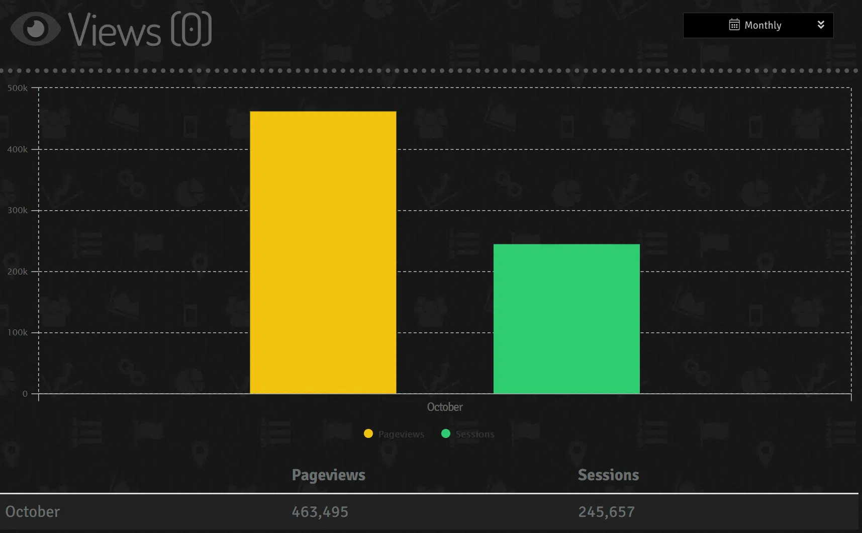FB Phishing Camapgin_ Total Views_2