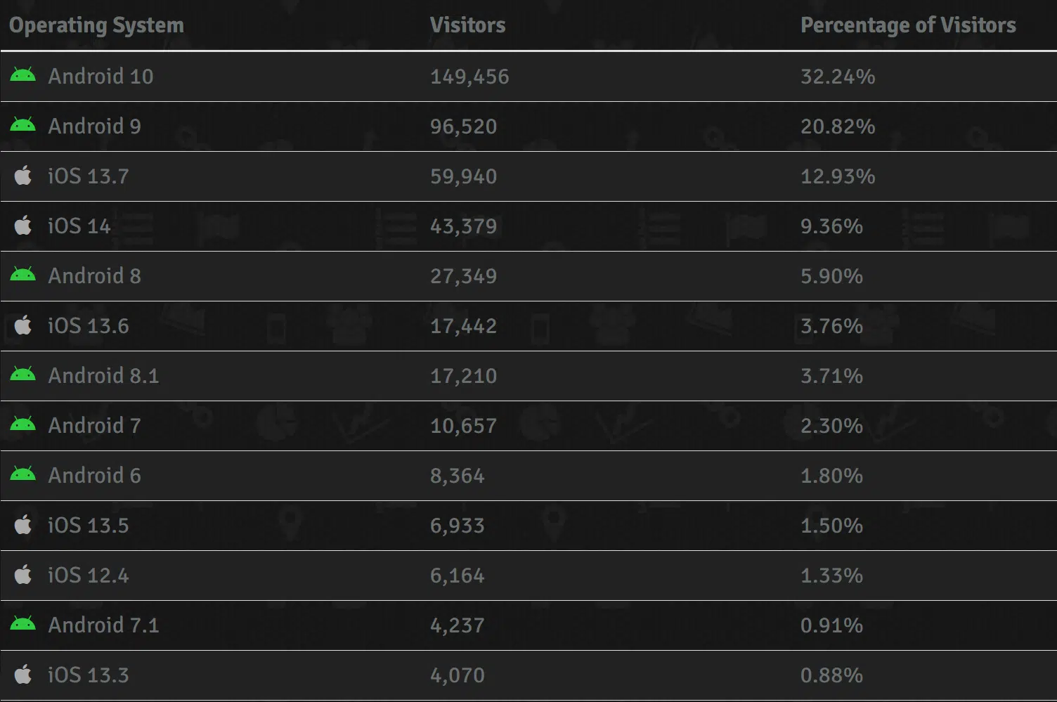 FB Phishing Camapgin_Operating Systems_2