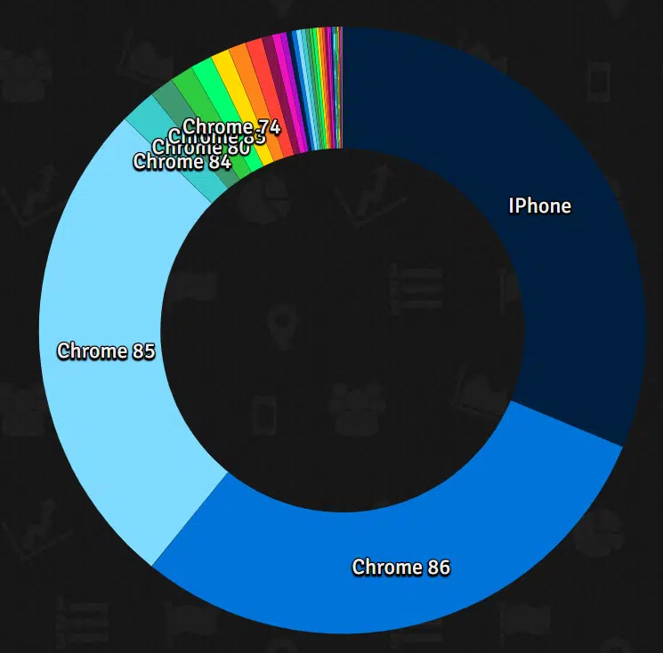 FB Phishing Campaign_