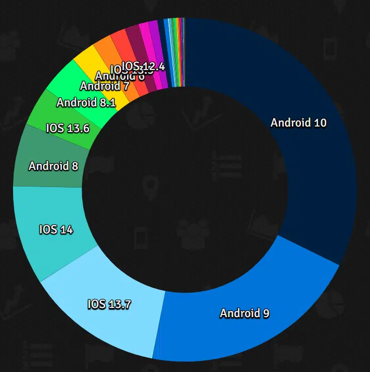 FB Phishing Campaign_Operating Systems_1