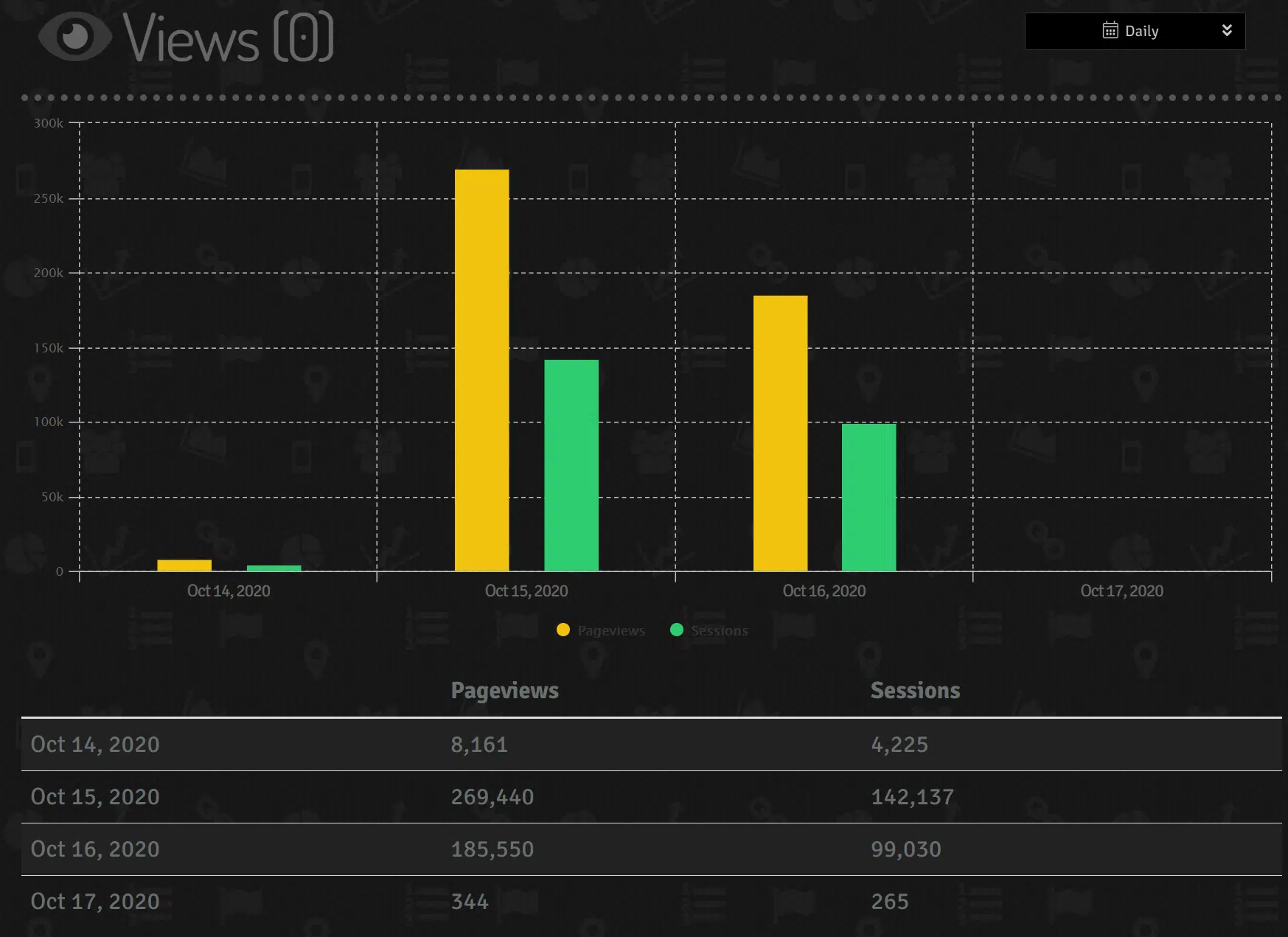 FB Phishing Campaign_Total Views_1