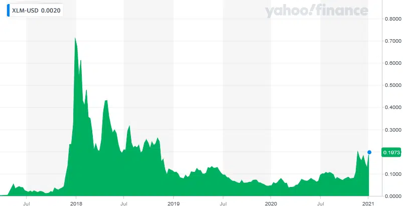 Phishing for Lumens A Stellar Stealing Campaign_1