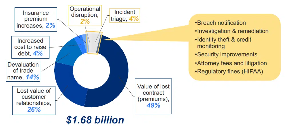 Who's The Boss Show Initiative and Train Your Leaders on Cyber Security Risks_1.png