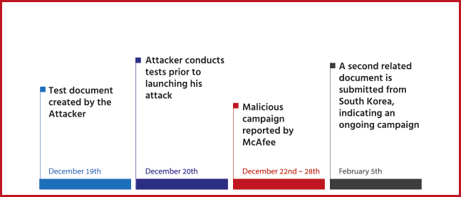 Winter Olympics Threats Snowballing_Timeline.png