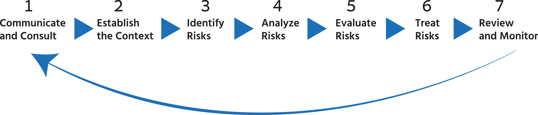 cloud risk management