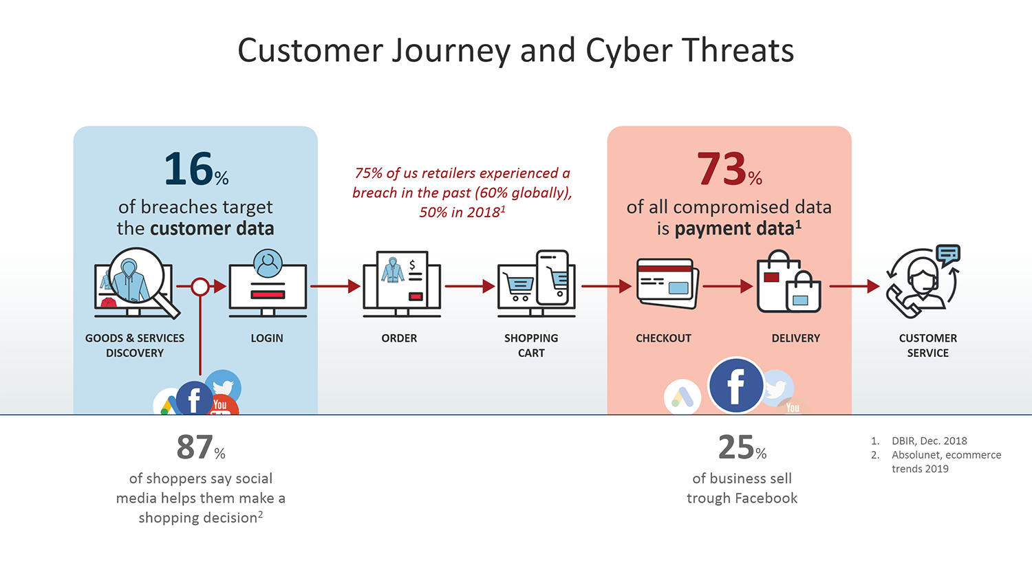 customer-journey-cyber-threats