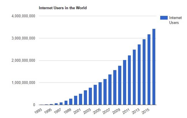 internet_users_worldwide.jpg