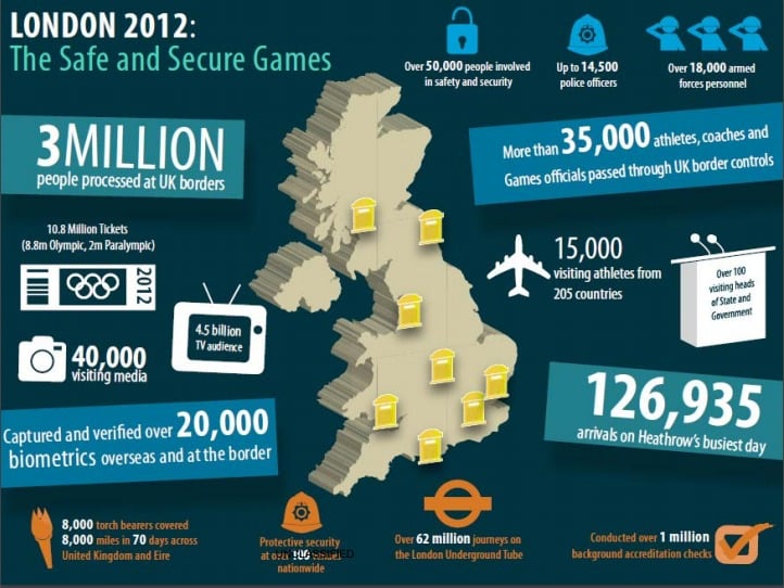 london_2012_safe_and_secure.jpg