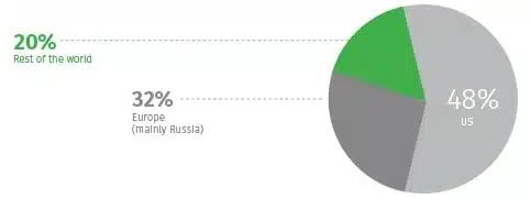 origin fraudsters.jpg