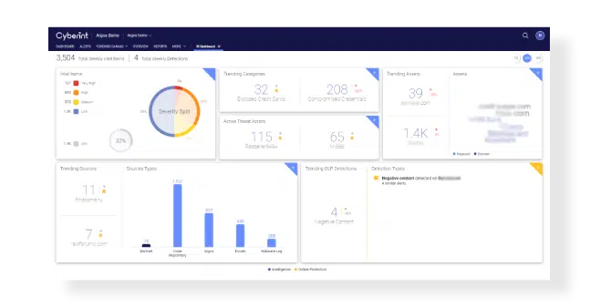 Argos Edge Analyst Dashboard