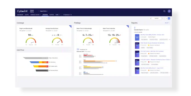 Argos Edge Executive Dashboard