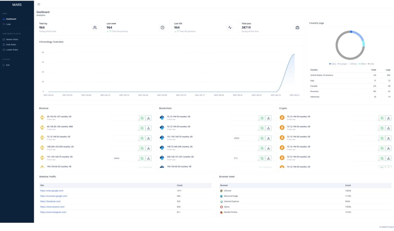 Mars stealer dashboard