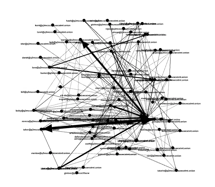 Conti’s Conversation map