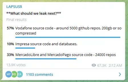 LAPSUS Telegram Polls