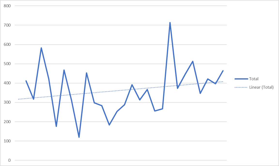Number of BreachForums items per day throughout March and April
