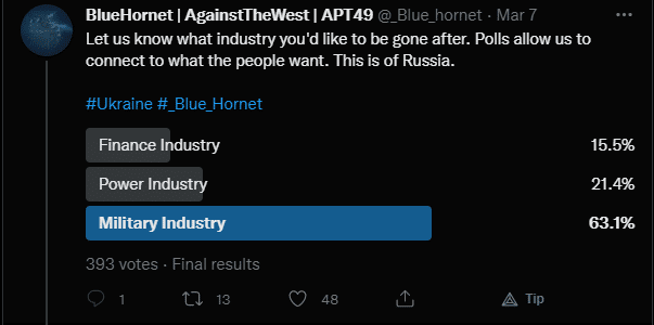 BlueHornet’s Poll on what industry should they go after