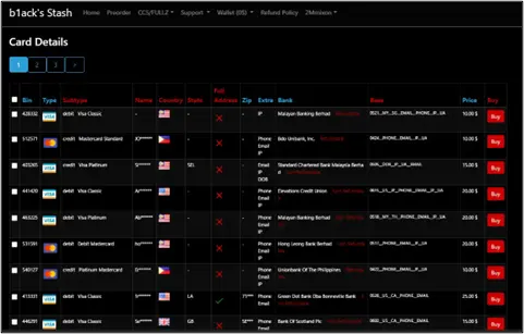 Figure 4: b1ack’s Stash Carding Shop: Card details