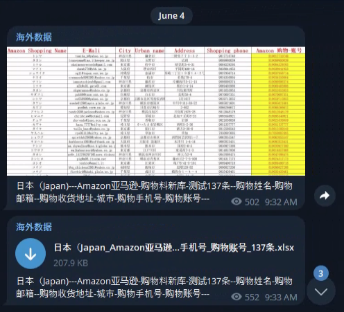 Compromised Japanese Amazon Customer Credentials Exposed on Telegram