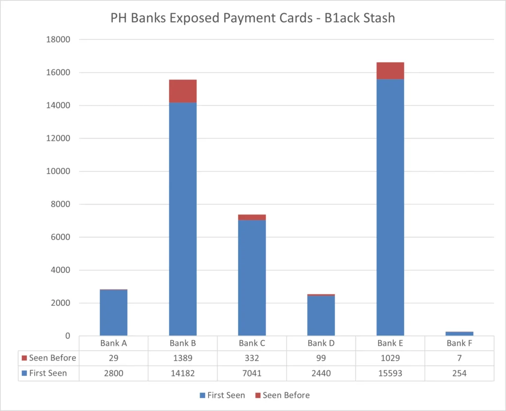 Result of Data Analysis for 6 PH Local Banks