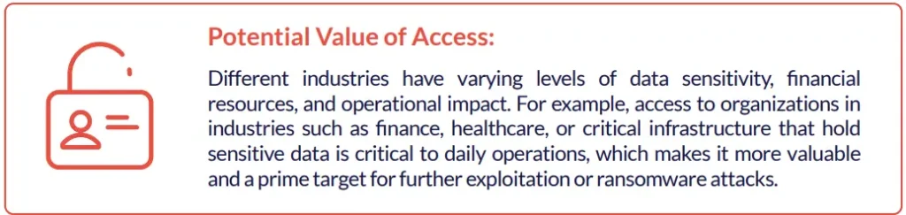  Potential Value of Access: Different industries have varying levels of data sensitivity, financial resources, and operational impact. For example, access to organizations in industries such as finance, healthcare, or critical infrastructure that hold sensitive data is critical to daily operations, which makes it more valuable and a prime target for further exploitation or ransomware attacks. 