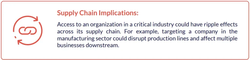 Supply Chain Implications: Access to an organization in a critical industry could have ripple effects across its supply chain. For example, targeting a company in the manufacturing sector could disrupt production lines and affect multiple businesses downstream. 