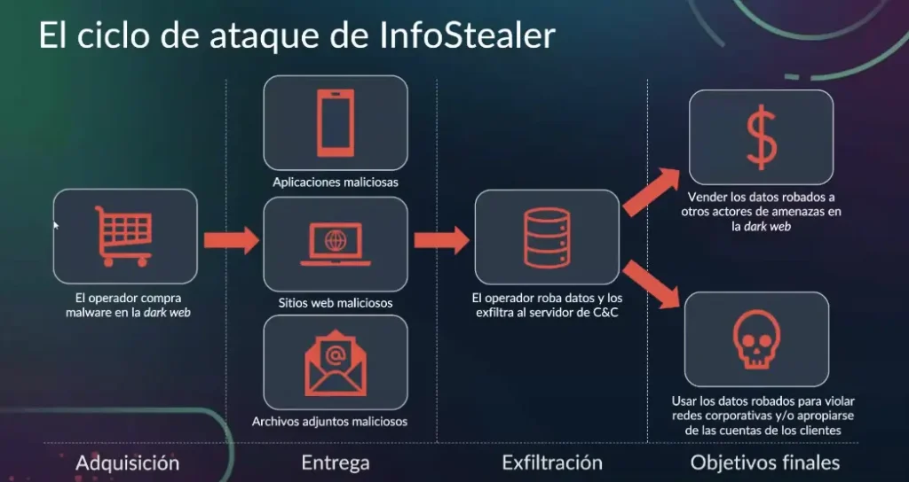 infostealer attack method