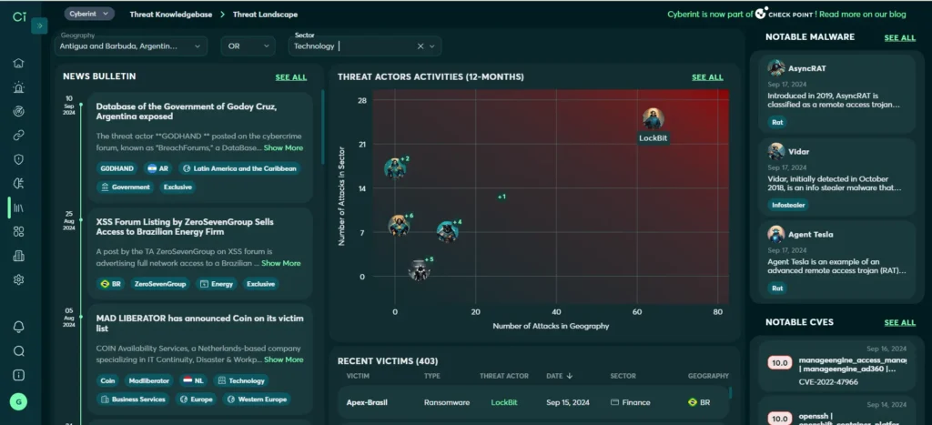 cyberint's threat landscape module