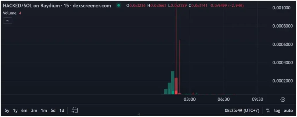 HACKED/SOL on Raydium