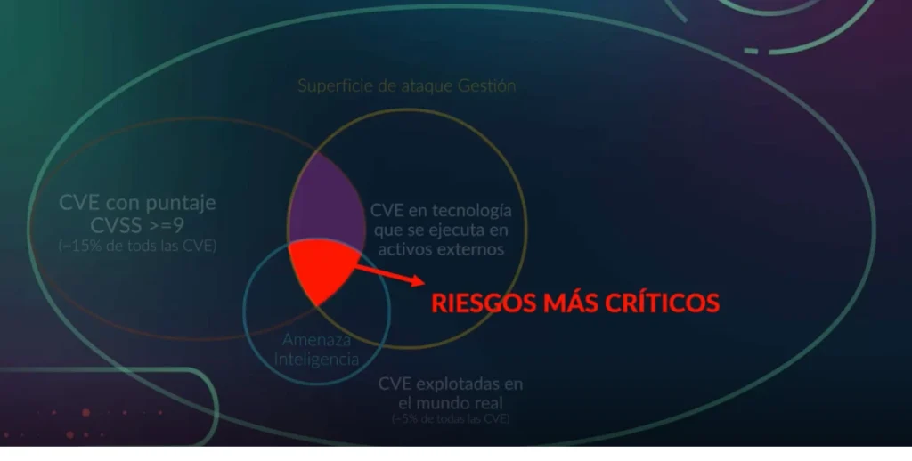 narrowing down cves 3