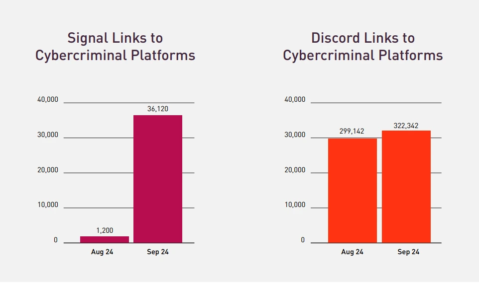 signal links/discord links to cyber criminal platforms