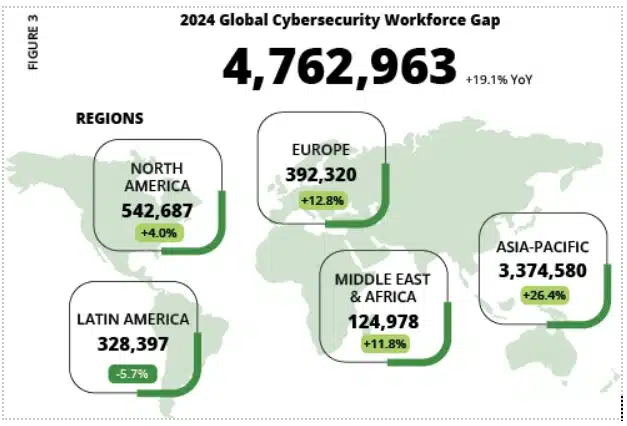 Source: 2024 Cybersecurity Workforce Study ISC2