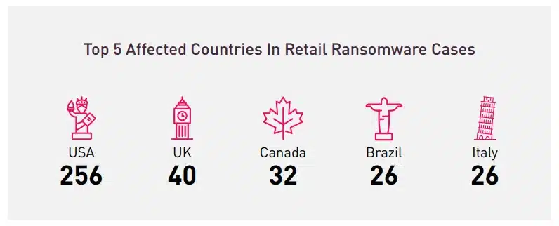 top 5 affected countries in retail ransomware cases