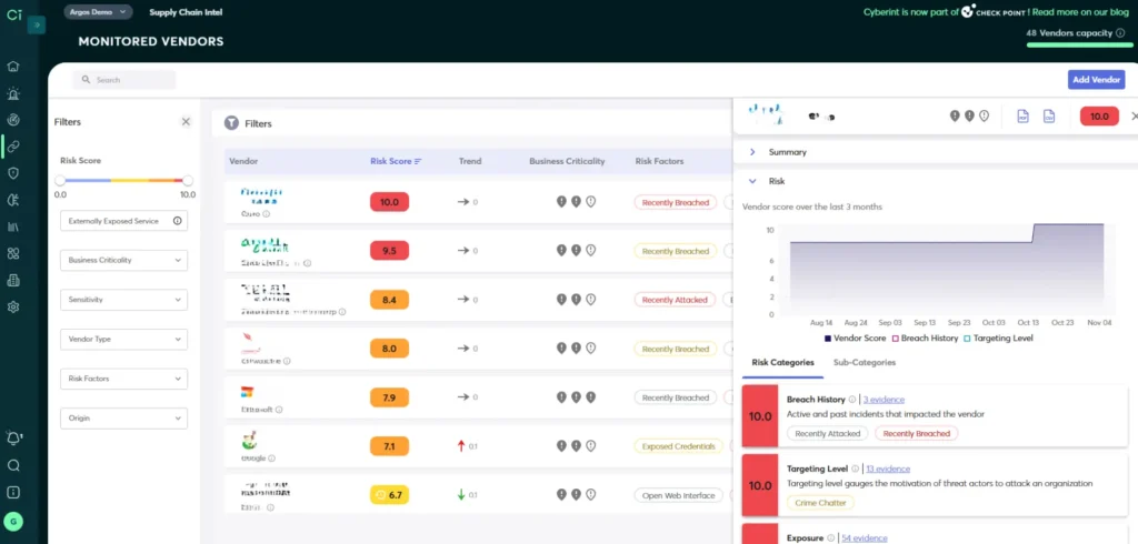 cyberint supply chain 