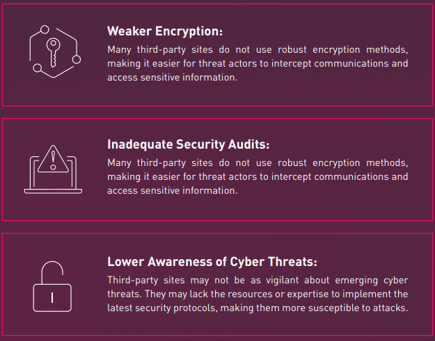 Weaker encryptionInadequate Security Audits, Lower Awareness of Cyber Threats