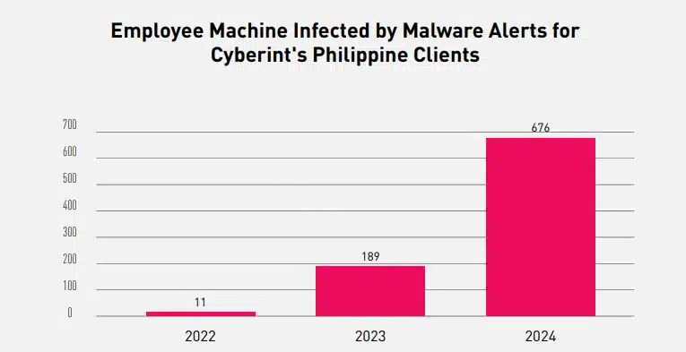 employee machine infected