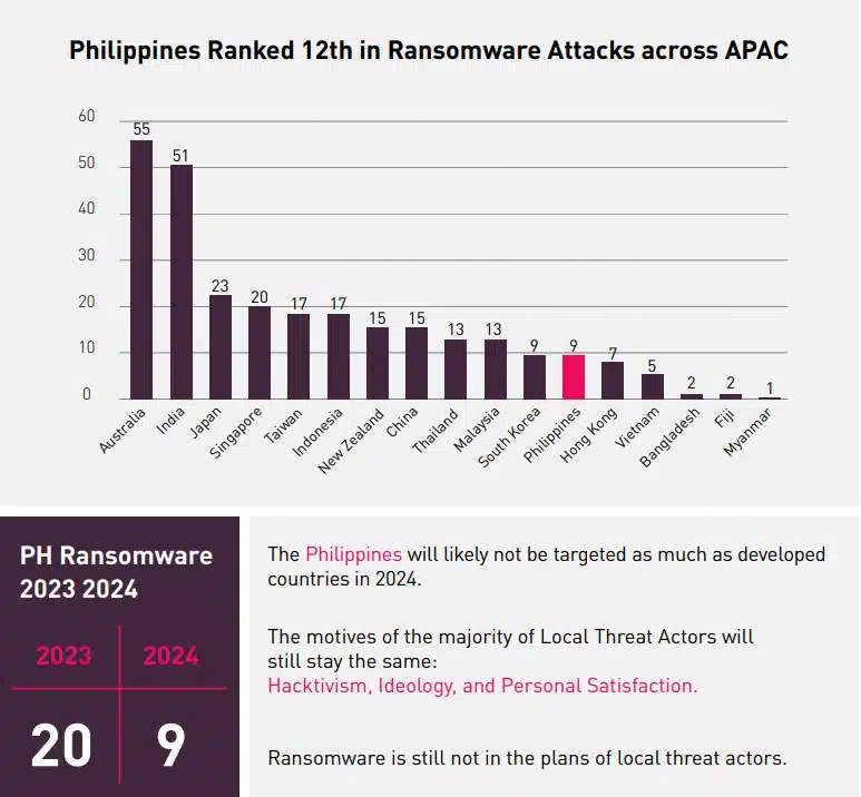 apac attacks ransomware