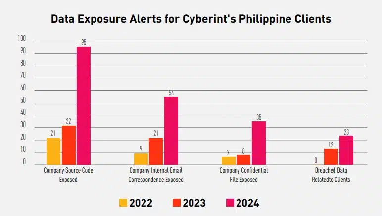 data exposure alerts - philippines