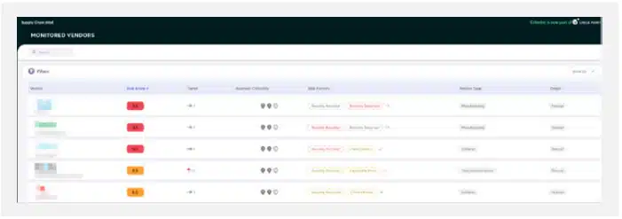 Cyberint's Supply Chain Intelligence Module