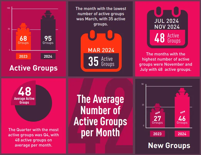 Ransomware Stats 2