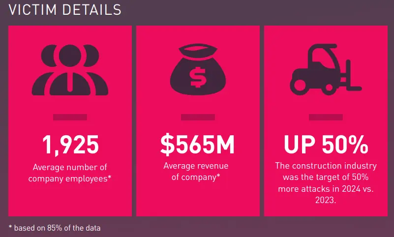 Ransomware Stats 3