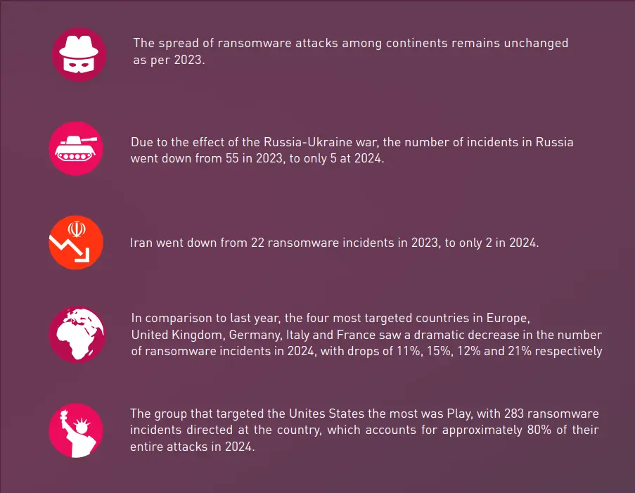 Ransomware Stats 4