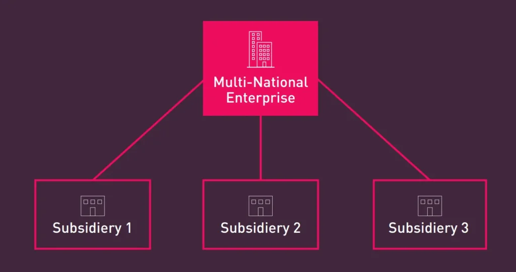 multi tenancy