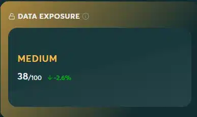 data exposure