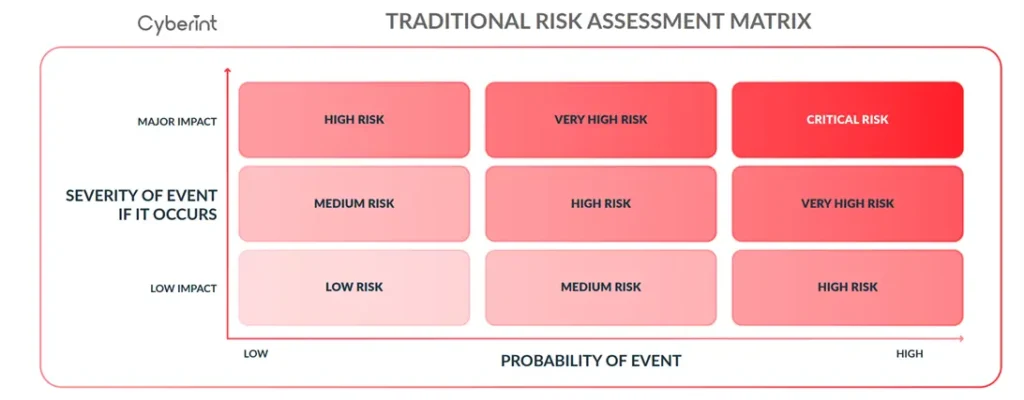 measuring risk