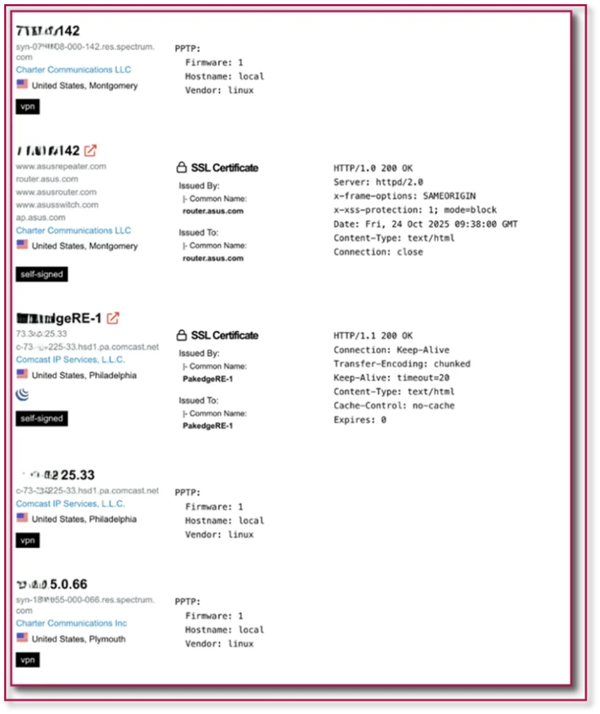 Figure 20: Observed residential IPs with PPTP open